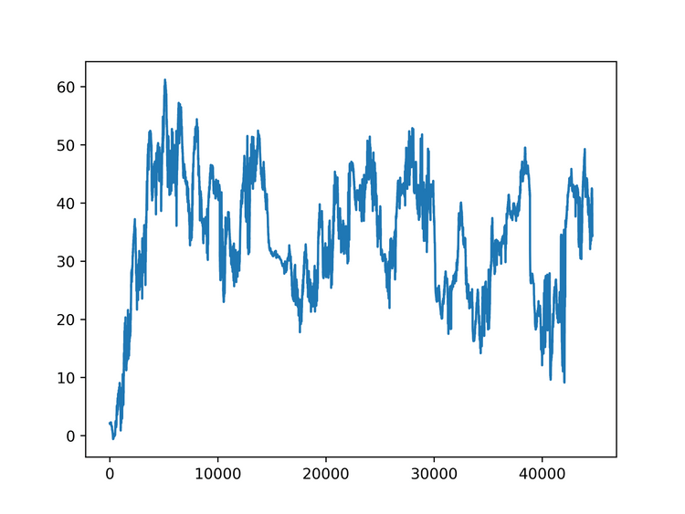 January-2019-NWTC-Temp-2m-Plot